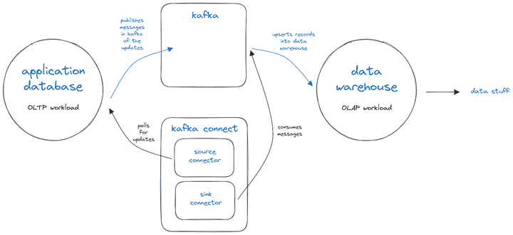 Kafka architecture at JazzHR